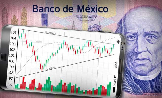 Mexico inflation challenges